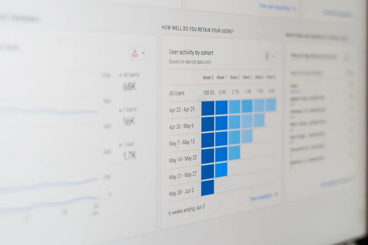 UX researchers evaluating session recording heatmaps and checkout funnel abandonment analytics