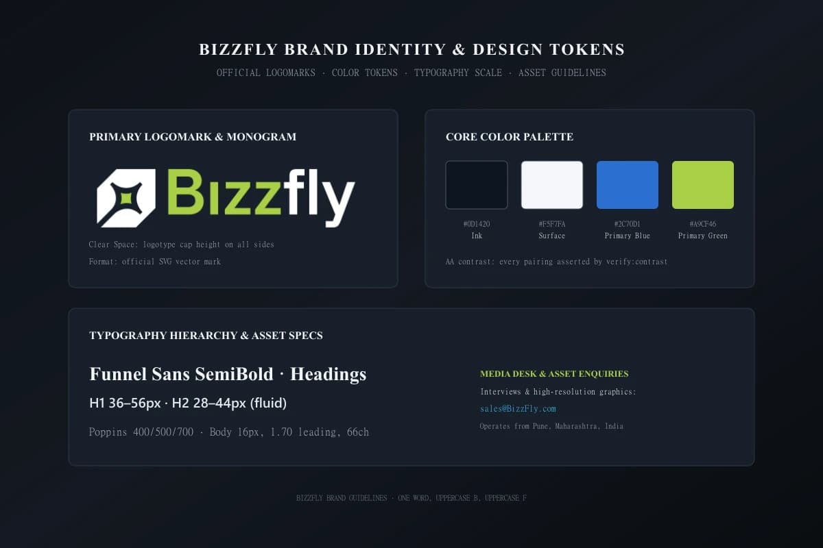 BizzFly brand identity and design tokens specification displaying logomarks, color palette, and typography hierarchy