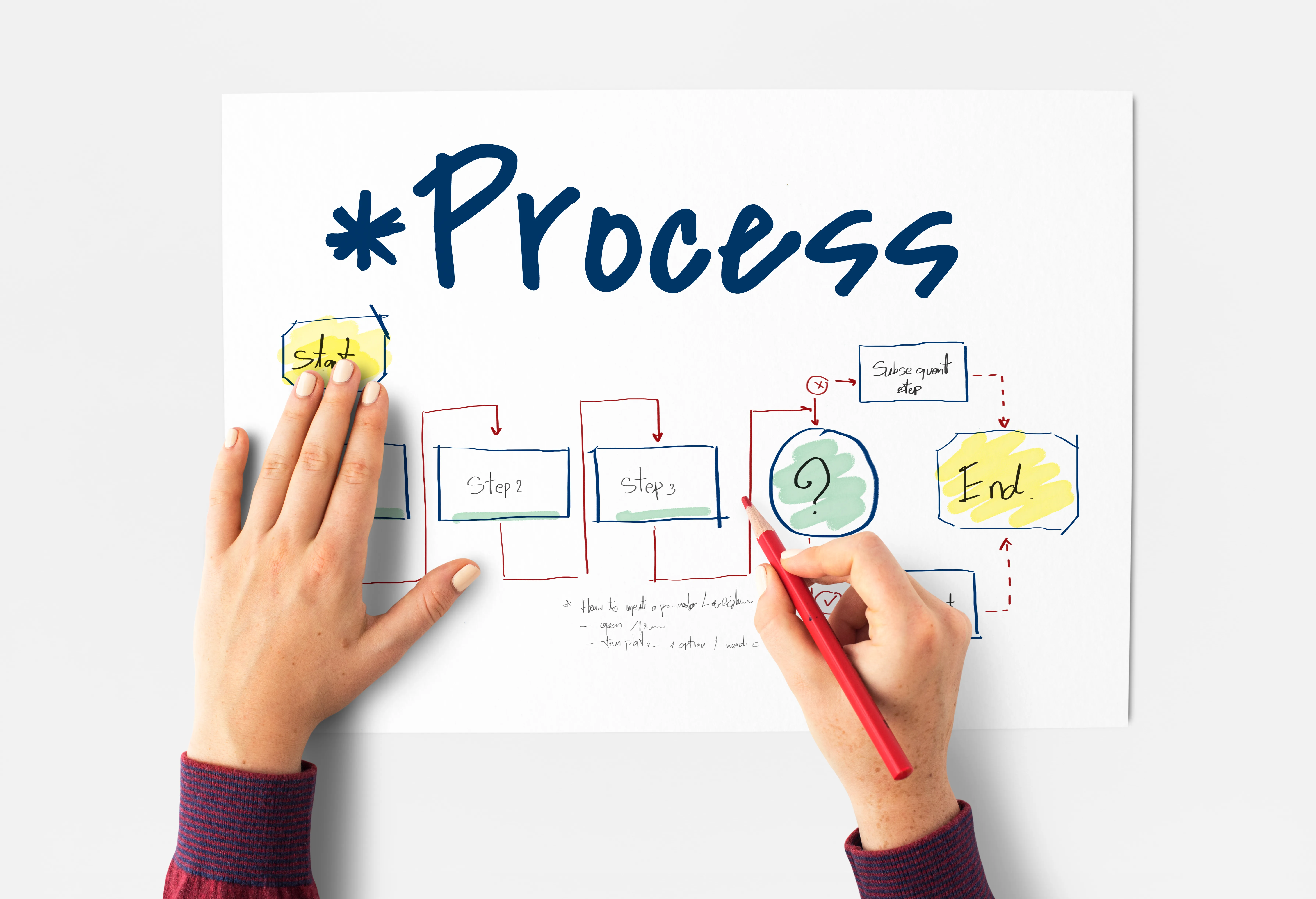 Business-Process